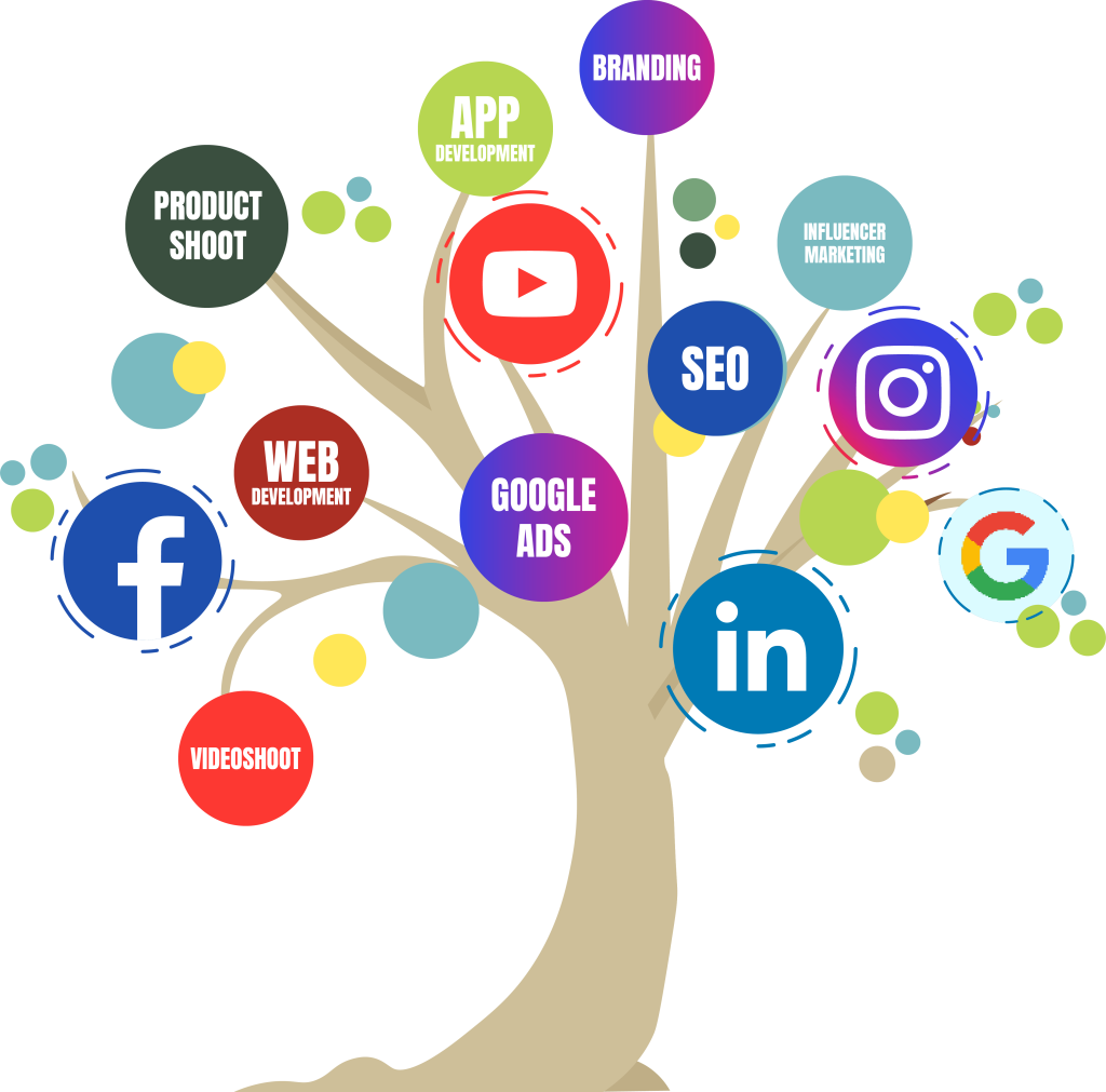 socailmedia